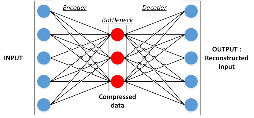 Basic-architecture-of-a-single-layer-autoencoder-made-of-an-encoder-going-from-the-input